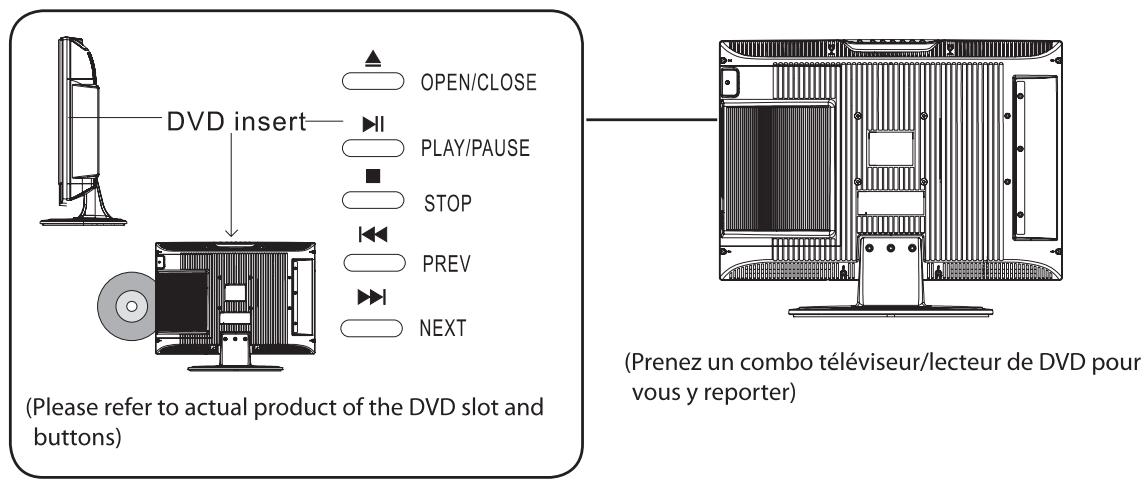 HAIER LED40T3 - Panneau de connexions arrière - 1