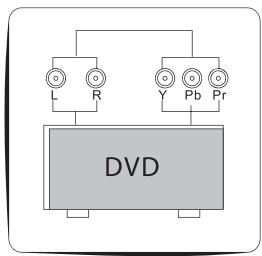 HAIER LED40T3 - Connecter un lecteur DVD à la television - 1