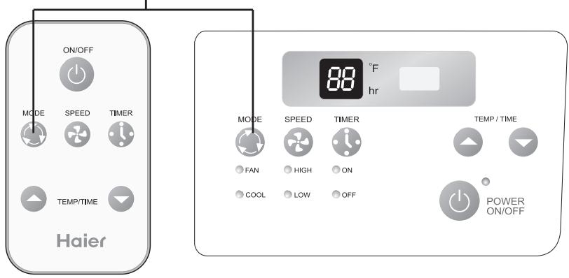 HAIER ESA3085 - Operating Instructions - 3