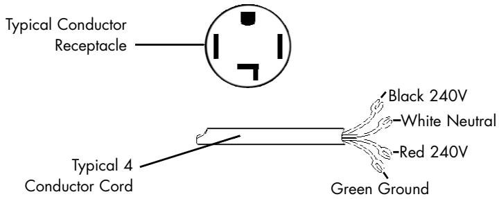 HAIER HDG 5300 AW - 4-Wire Cord Connections (US Models Only) - 2