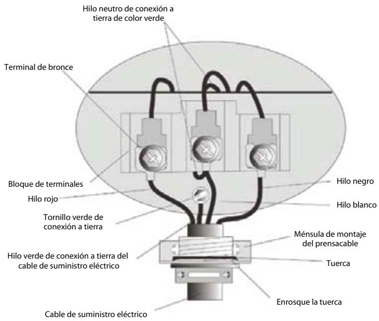 HAIER HDG 5300 AW - SECADORA ELECTRICA (HDE5000AW y HDE5300AW) Conexiones de cables de 4 hilos (sólo para modelos de EE. UU.) - 1