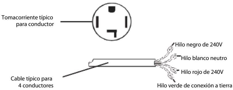 HAIER HDG 5300 AW - SECADORA ELECTRICA (HDE5000AW y HDE5300AW) Conexiones de cables de 4 hilos (sólo para modelos de EE. UU.) - 2