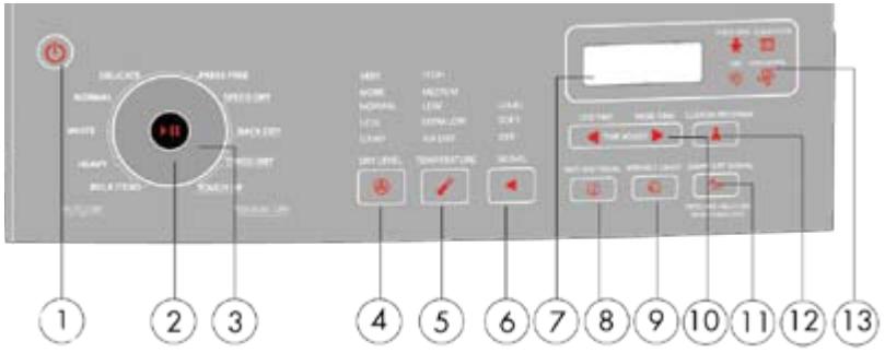 HAIER HDG 5300 AW - WARNING - 1