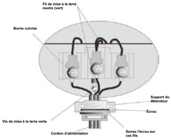 HAIER HDG 5300 AW - Connexions électriques - 1