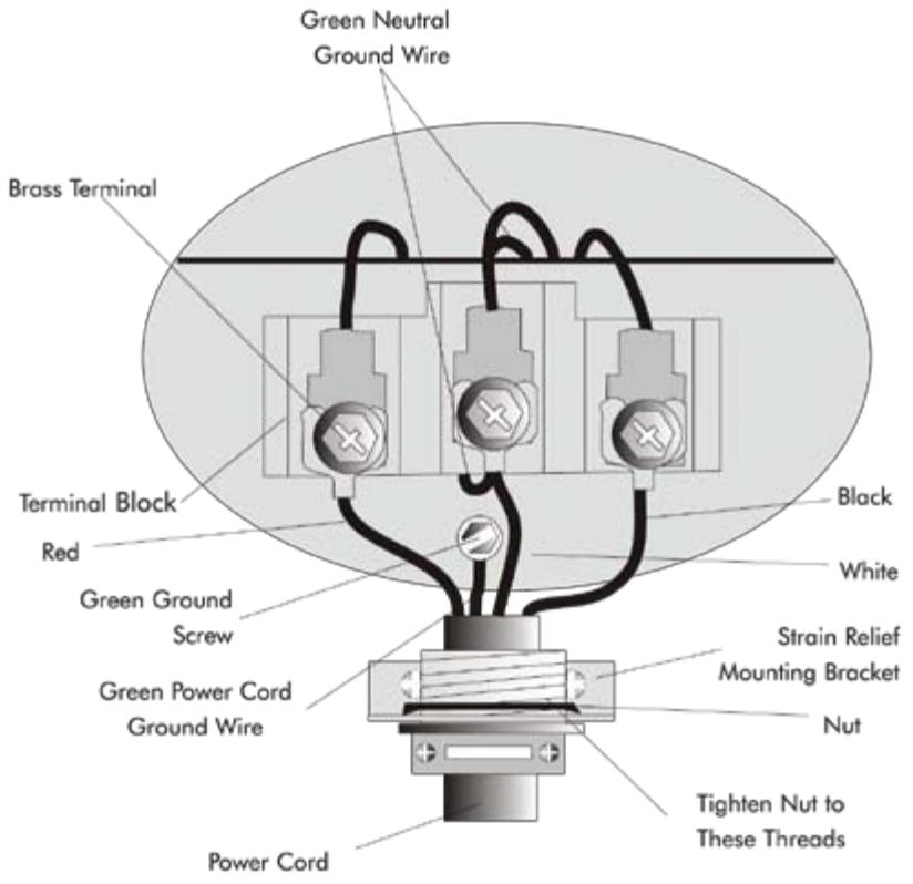 HAIER HDG 5300 AW - 4-Wire Cord Connections (US Models Only) - 1