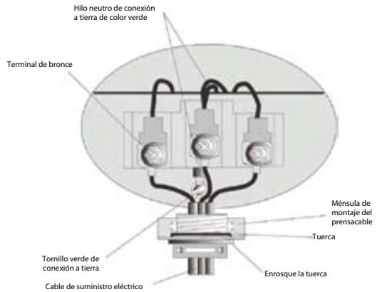 HAIER HDG 5300 AW - Sistema de 3 hilos (sólo para modelos de EE. UU.) - 1