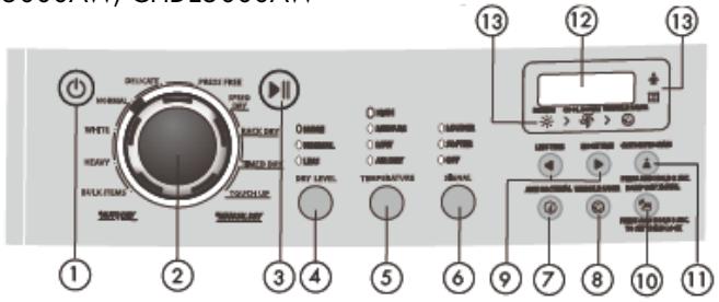 HAIER HDG 5300 AW - HDE/HDG5000AW, CHDE5000AW - 1