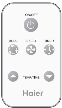 HAIER HWR08XC5 - Operating Instructions - 1