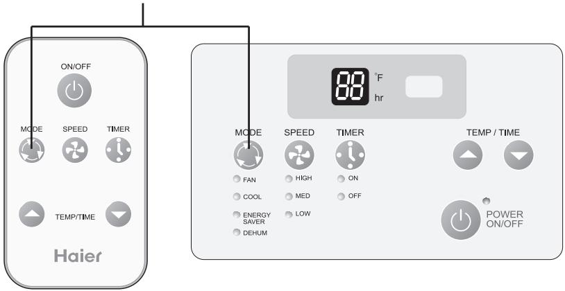 HAIER HWR18VC5 - Operating Instructions - 3
