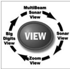 HUMMINBIRD 141C - What's On the Display - 3