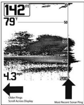 HUMMINBIRD 141C - How Sonar Works - 2
