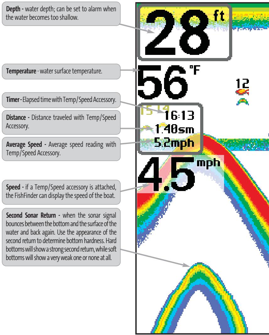 HUMMINBIRD 141C - What's On the Display - 1