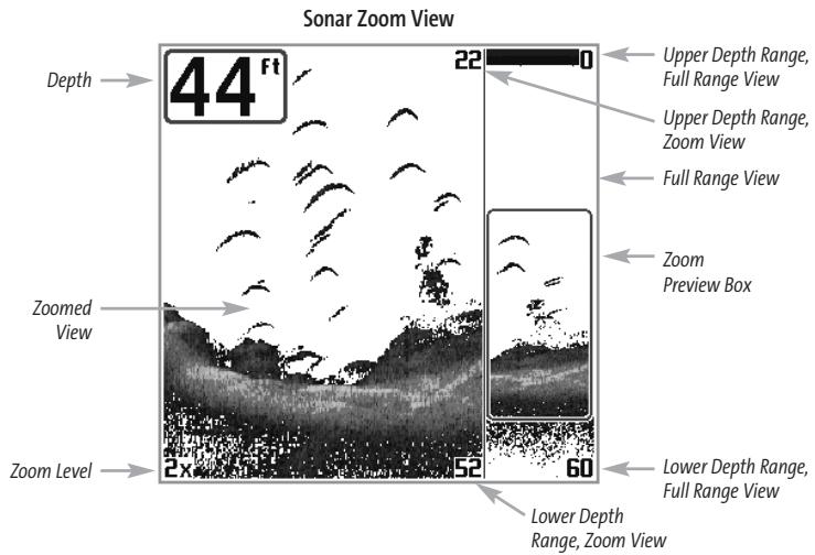 HUMMINBIRD 141C - Sonar Zoom View - 1