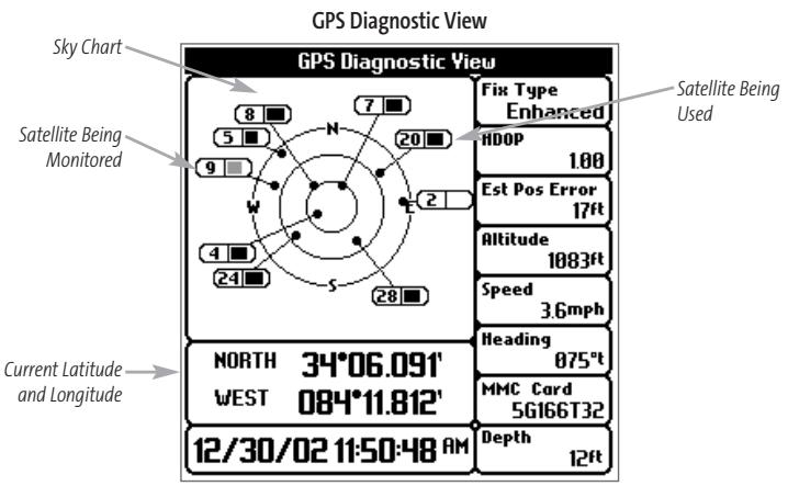 HUMMINBIRD 383C - Accessory Test - 1