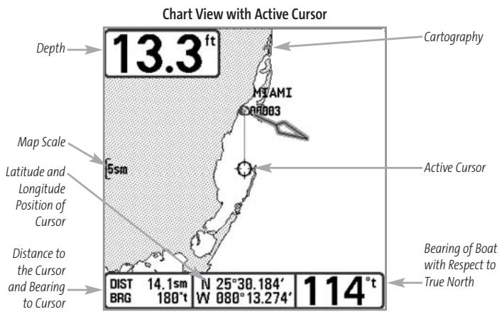 HUMMINBIRD 383C - Chart View - 2