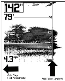 HUMMINBIRD 383C - How Sonar Works - 2