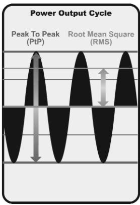 HUMMINBIRD 383C - How Sonar Works - 4