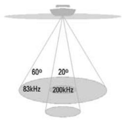 HUMMINBIRD 383C - How Sonar Works - 5