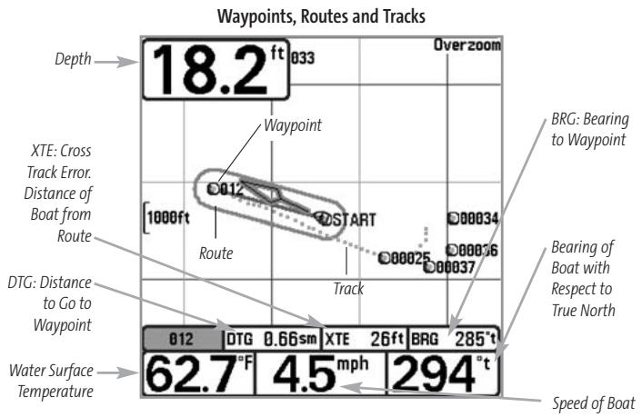 HUMMINBIRD 383C - Waypoints, Routes and Tracks - 1