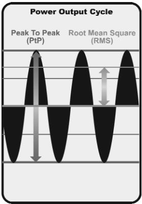 HUMMINBIRD 747C - How Sonar Works - 4