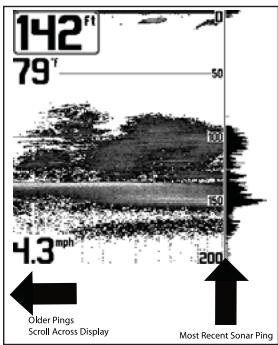 HUMMINBIRD 747C - How Sonar Works - 2