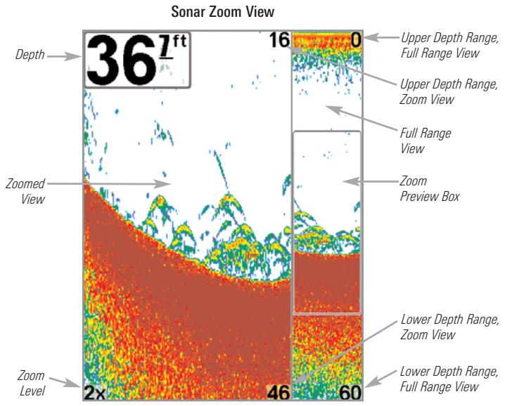 HUMMINBIRD 747C - Sonar Zoom View - 1