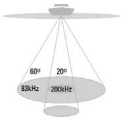 HUMMINBIRD 747C - How Sonar Works - 5
