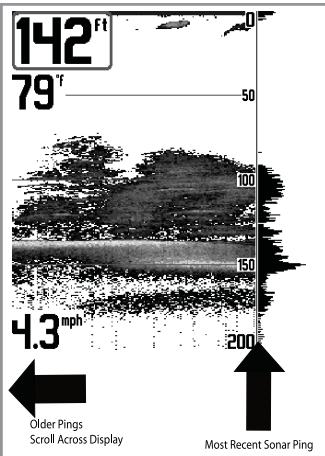 HUMMINBIRD 747C - Sonar View - 2