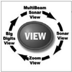 HUMMINBIRD 747C - What's On the Display - 4