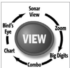 HUMMINBIRD 787C2 - What's On the Display - 2