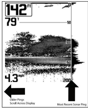 HUMMINBIRD 787C2 - How Sonar Works - 2