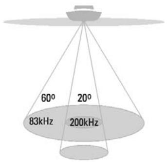 HUMMINBIRD 787C2 - How Sonar Works - 5