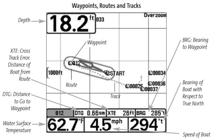 HUMMINBIRD 787C2 - Waypoints, Routes and Tracks - 1