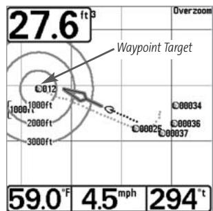 HUMMINBIRD 787C2 - Navigate to a Waypoint or Position - 1