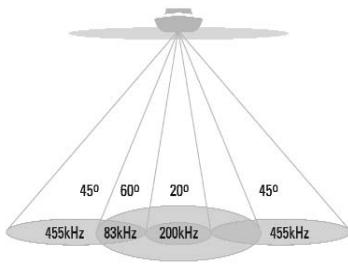 HUMMINBIRD 787C2 - DualBeam PLUS™ Sonar - 1