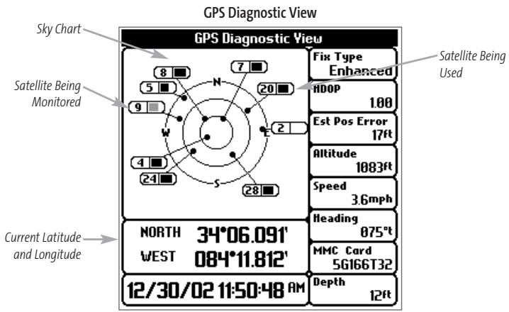 HUMMINBIRD 787C2 - GPS Diagnostic View - 1