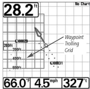HUMMINBIRD 787C2 - Add a Waypoint Target or Trolling Grid - 1