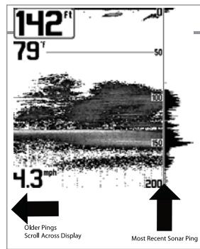 HUMMINBIRD 787C2 - Sonar View - 2