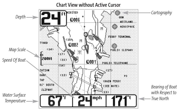 HUMMINBIRD 787C2 - Chart View - 1