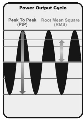 HUMMINBIRD 787C2 - How Sonar Works - 4