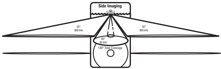 HUMMINBIRD 997C SI COMBO - Understanding Side Imaging - 2