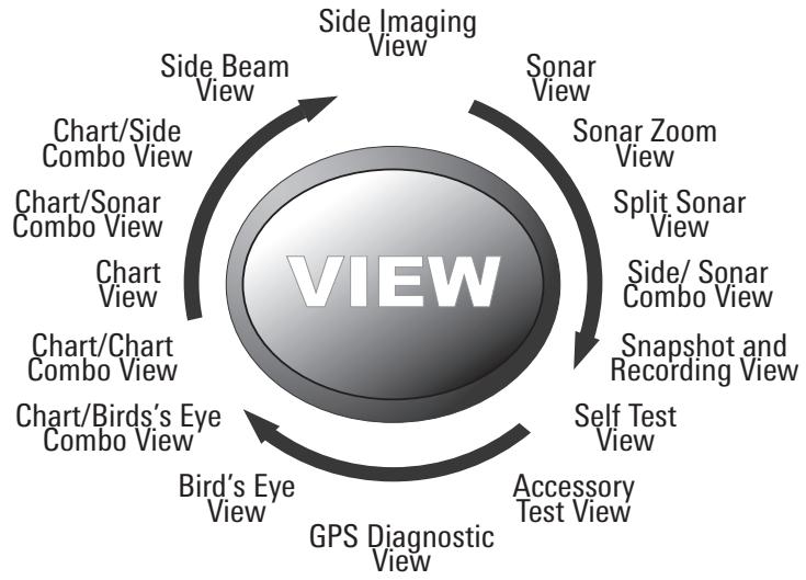 HUMMINBIRD 997C SI COMBO - Views - 1