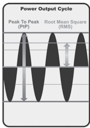 HUMMINBIRD 997C SI COMBO - How Sonar Works - 4