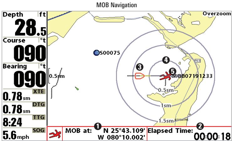 HUMMINBIRD 997C SI COMBO - Man Overboard (MOB) Navigation - 1