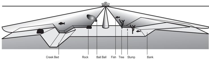 HUMMINBIRD 997C SI COMBO - Side Imaging Representation - 1