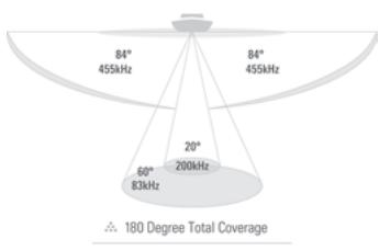 HUMMINBIRD 997C SI COMBO - How Sonar Works - 5