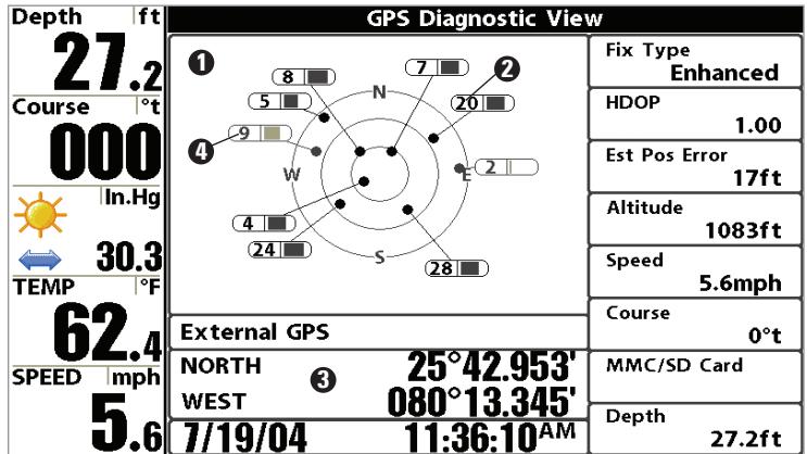 HUMMINBIRD 997C SI COMBO - GPS Diagnostic View - 1