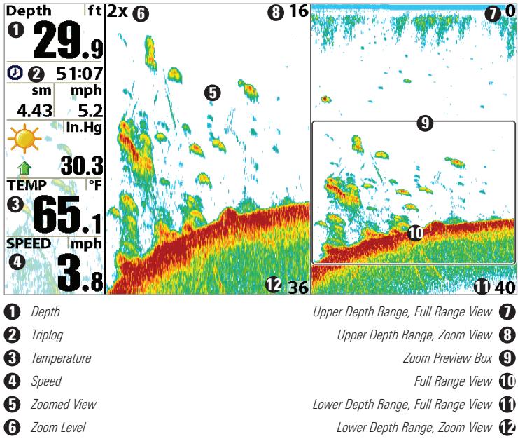 HUMMINBIRD 997C SI COMBO - Sonar Zoom View - 1