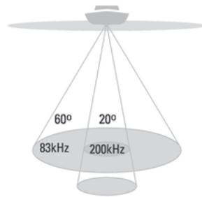 HUMMINBIRD 997C SI COMBO - High Definition Side Imaging Sonar - 1