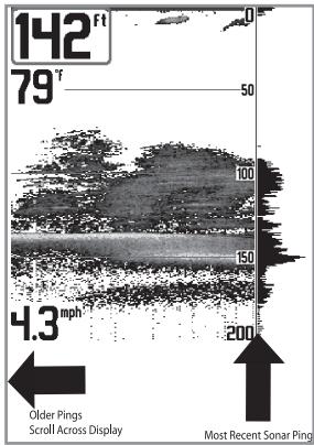 HUMMINBIRD 997C SI COMBO - How Sonar Works - 2